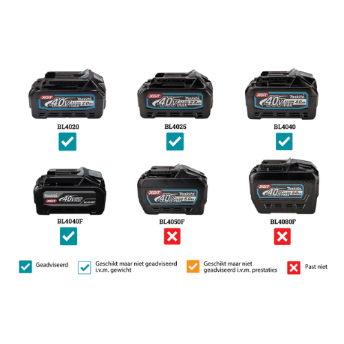 Makita bouwradio MR004GZ Bluetooth DAB+